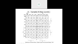 COC2070 Lecture 9 Karnaugh Maps