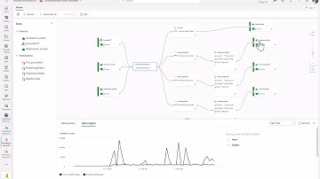 From Signals to Insights: Building a Real-Time Streaming Data Platform with Fabric Eventstreams