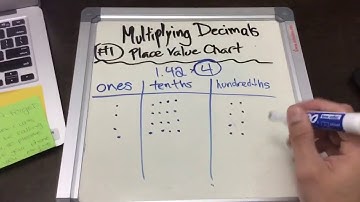 Multiplying Decimals Using a Place Value Chart