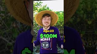 MrBeast Net Worth Evolution From Age 20 to 27 😱 #shorts #trending