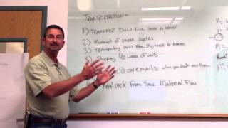 8 Types of Waste: Transportation