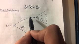 STAAR Review - Probability