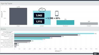 Sign Up Flow Optimization Analysis with SQL and Tableau 365 Data Science 27