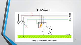 TN net