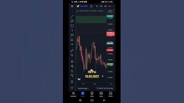 coti/usdt evening update on SMC 4H Poi #bitcoin #crypto #Shorts#coti