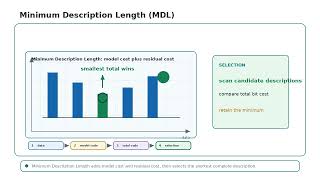 Minimum Description Length MDL Algorithm
