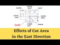 पूर्व दिशा कट एरिया ~ वास्तु दोष और उपाय ~ Cut Area in East direction