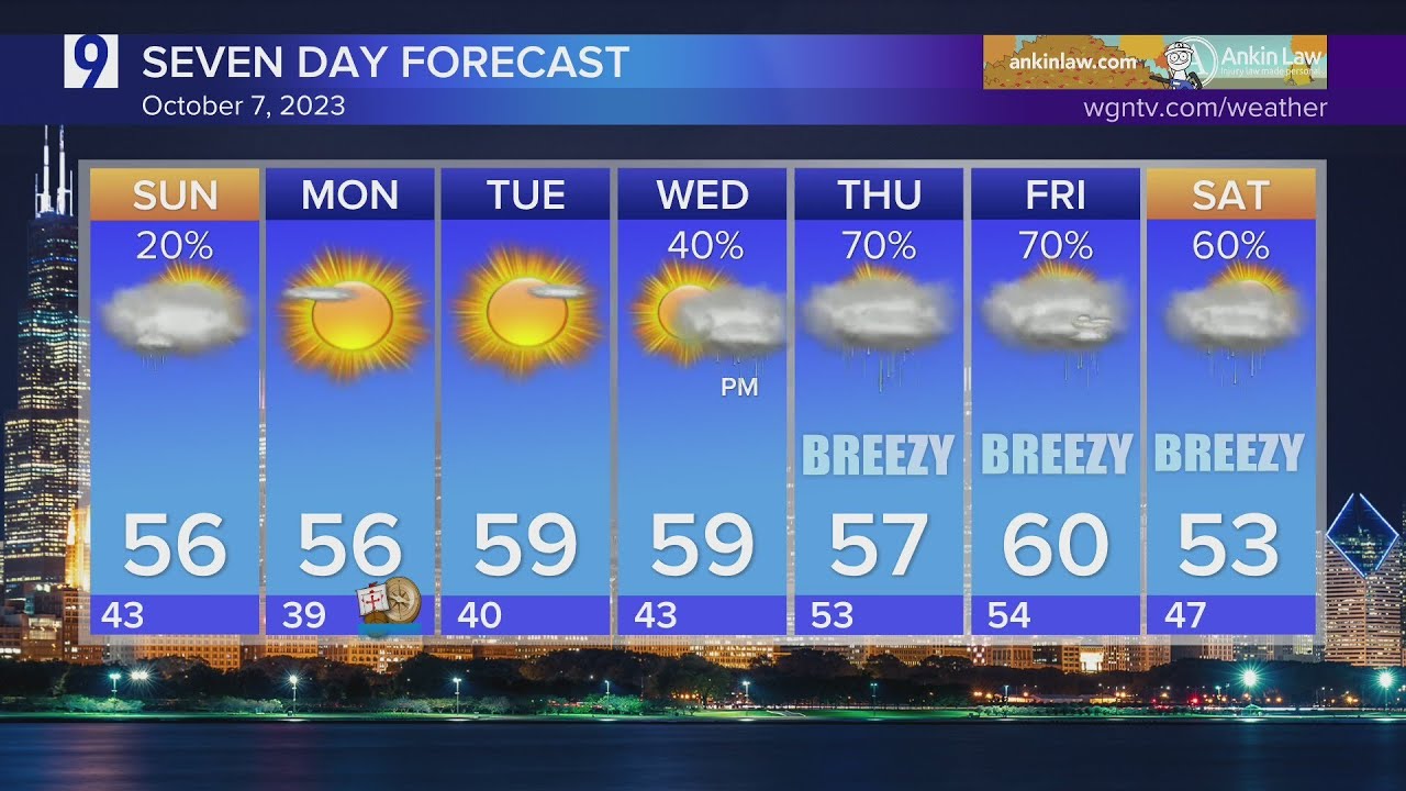Saturday Forecast: Increasing clouds & breezy - YouTube