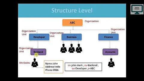 1.What is LDAP and how to use in Active Directory