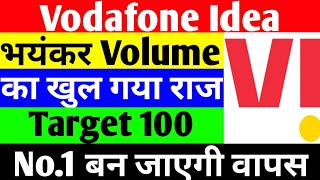 vodafone idea share latest news l vodafone idea share l vodafone idea l idea vodafone share news