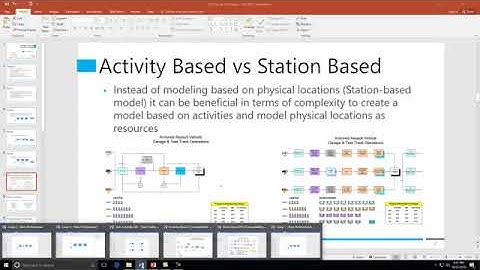 Process Simulator Refresher Course | Special Topics, Tips and Techniques