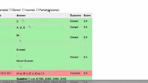 Gilly (Learning and Assessment Plugin for Confluence)
