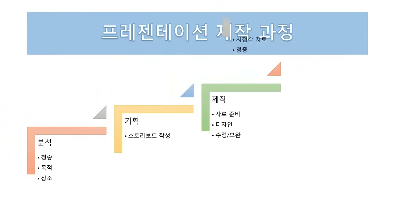 [ 26.02.24 ] 컴퓨터 기초2 (파워포인트)