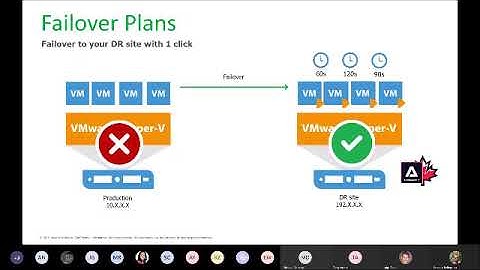Protect your Business with Cloud Backup and DRaaS | with Veeam and Assurance IT