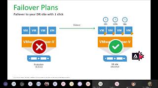 Protect your Business with Cloud Backup and DRaaS | with Veeam and Assurance IT