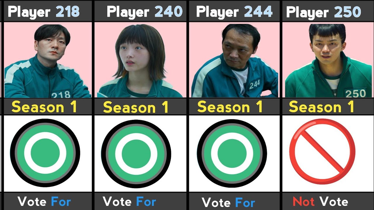Squid Game Season 1 Voting Rounds Explained. - YouTube