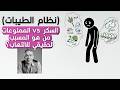 نظام الطيبات لماذا نأكل النوتيلا والسكر الطريقة السحرية للدكتور ضياء العوضي للقضاء علي الالتهابات 