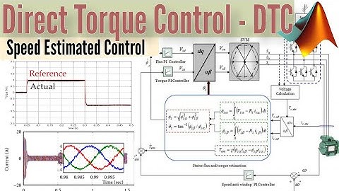 Speed Estimated Direct Torque Control - DTC Induction Motor Drive | Matlab Simulink