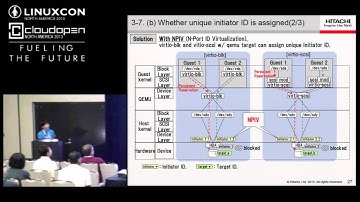 Better Utilization of Storage Features From KVM Guests Via Virtio-Scsi - Masaki Kimura, Hitachi