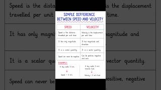 Difference between Speed and Velocity in 60 seconds |#Physics #Shorts #Science #Education #learning