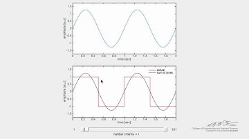 Square Wave (Simulation)