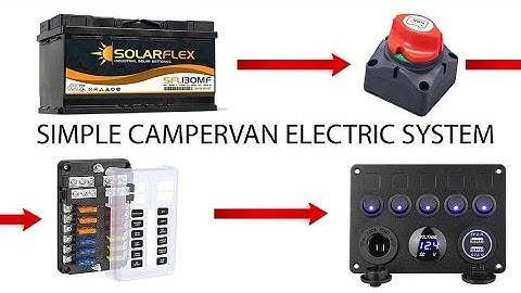 WIRING A FUSE BOX AND SWITCH PANEL IN A CAMPER VAN. SIMPLE CAMPERVAN ELECTRICS.