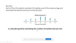 Comparing Data Displays Net Worth