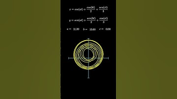Las curvas paramétricas son FASCINANTES  #matematicas