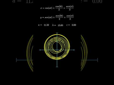 Las curvas paramétricas
