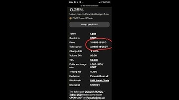 How to Withdraw Your Cpen Network Tokens (MetaMask)