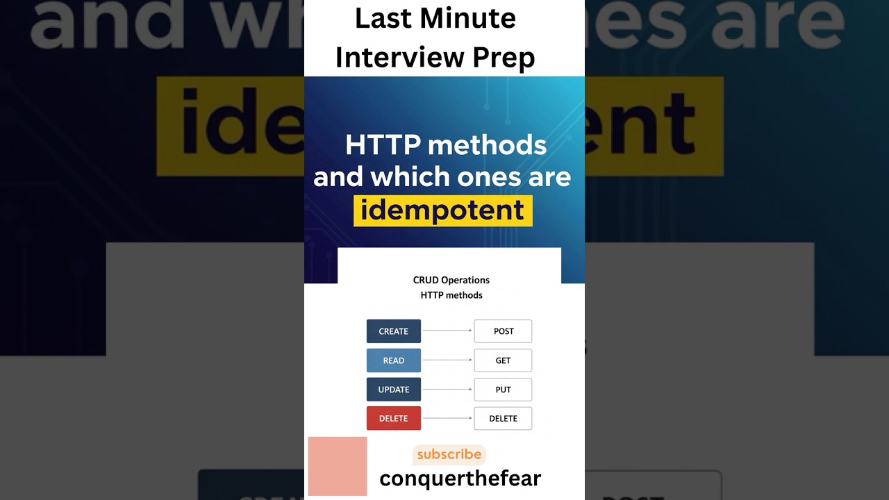 HTTP Methods Explained Simply | Are they Idempotient | GET, POST, PUT, DELETE | 