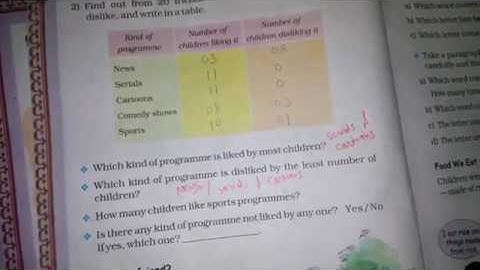 chapter 14 Smart Charts Part 2 | Grade 4 Mathematics | NCERT | CBSE