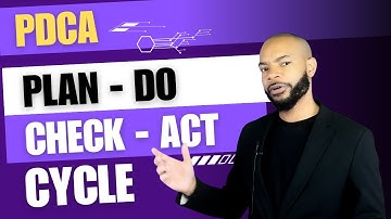 Plan Do Check Act Cycle - PDCA Explained