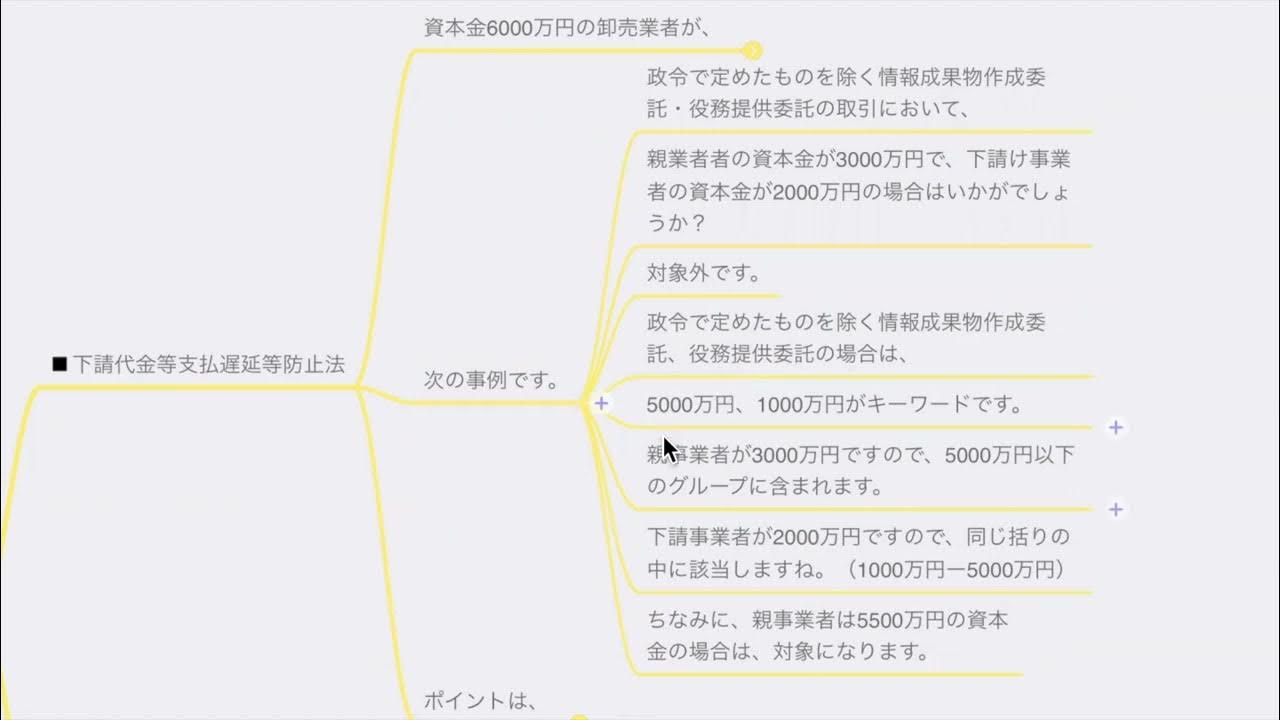 【中小企業施策】間違えやすいポイント2(下請代金等支払遅延等防止法、LLPとLLCの違い) YouTube