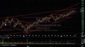 FIVN, IPXL, DDS, RL - Harry Boxer, TheTechTrader.com