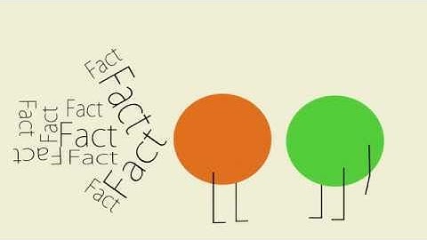 RSA Animate - Curiosity