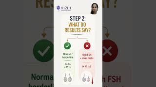 Low Sperm Count Don’t Guess  Test Right ! Dr Renuka Ramaraju