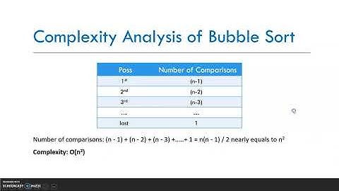 Bubble Sort Complexity Analysis