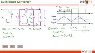 Lect Buck Boost Converter Part I