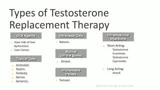 Testosterone Replacement What You Need To Know