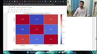 Customer Segmentation Using K Mean Clustering