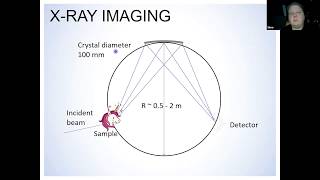 X-ray Raman spectroscopy: glimpse of the state of the art: XAS Journal Club, Simo Huotari
