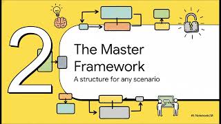 SPT OSCE Master Template
