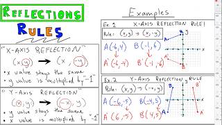 Math 1: Video Lesson #3 - Reflection Rules