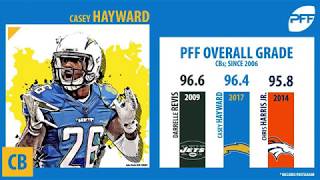 Who is the best cornerback in the NFL? | PFF