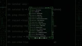 Windows CLI cheat sheet #run #hacker #ai