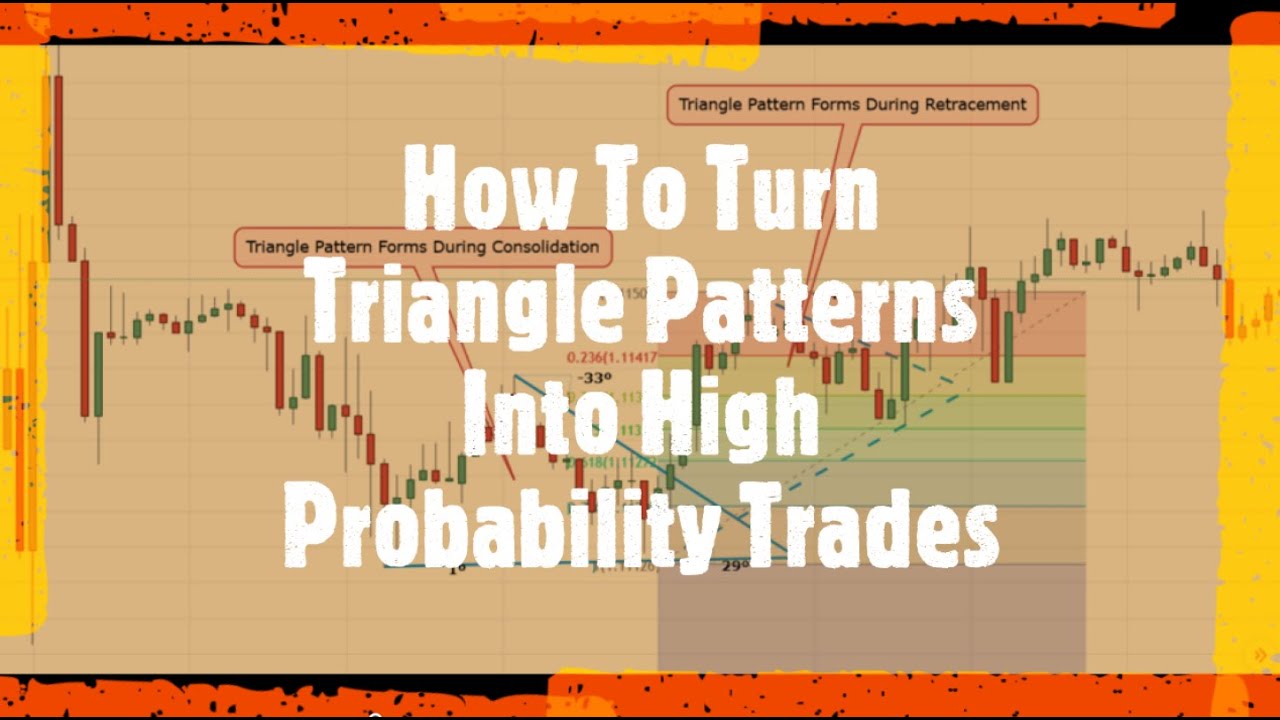 High Probability Pattern How To Turn Triangle Patterns Into High Probability Trades - YouTube