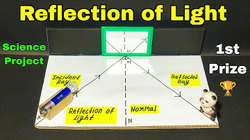 How to make reflection of light science project working model