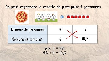proportionnalité : la règle de 3