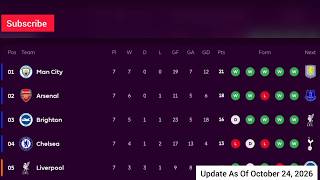 FAST EPL Table & Standings Today! Matchweek 7 Updates (Oct 24, 2026)